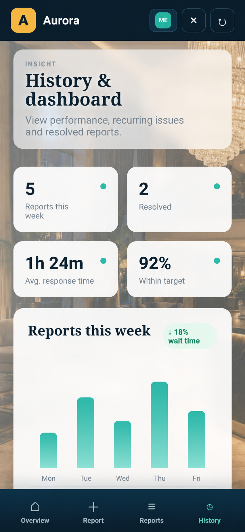 Real Aurora Hotel demo on a smartphone: history and dashboard with fictional demo figures