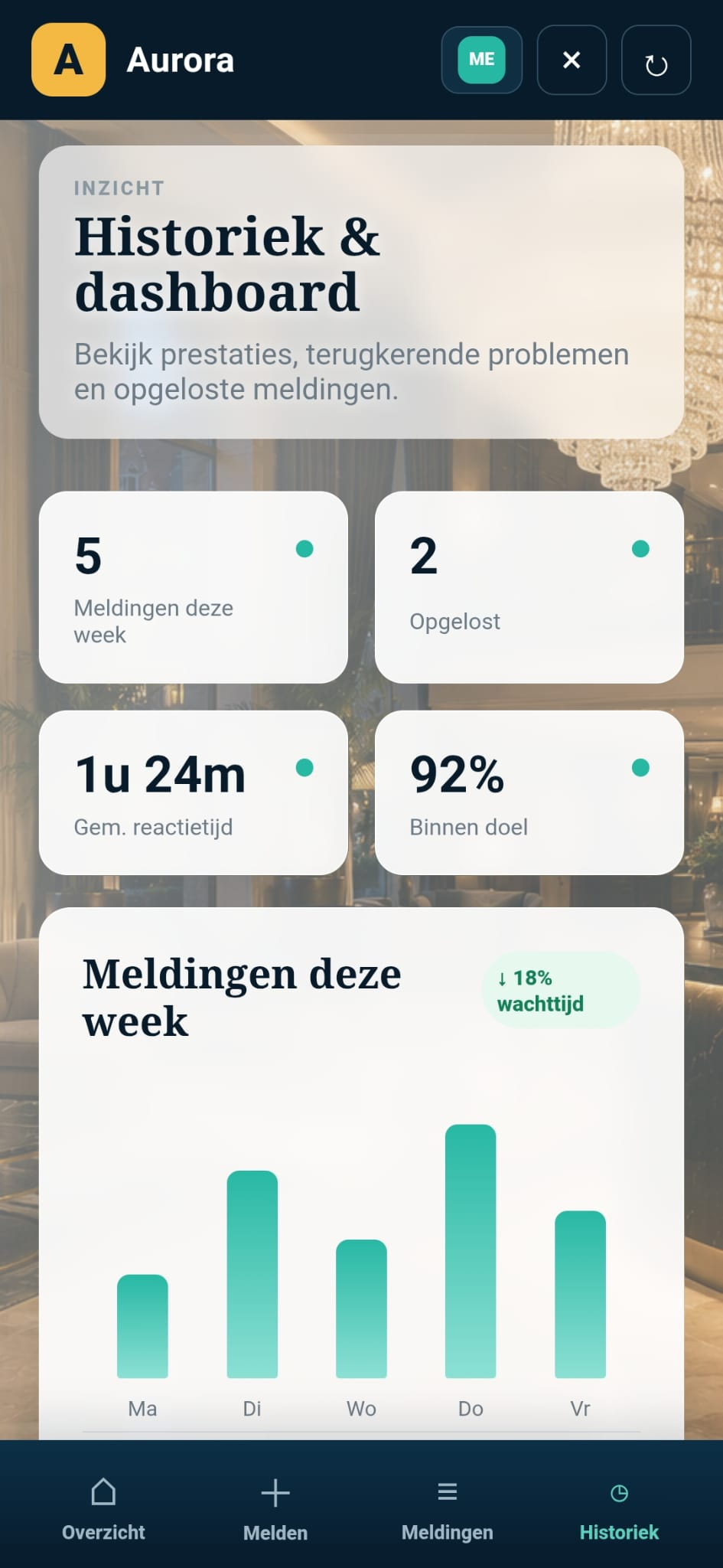 Echte Aurora Hotel-demo op smartphone: historiek en dashboard met fictieve democijfers